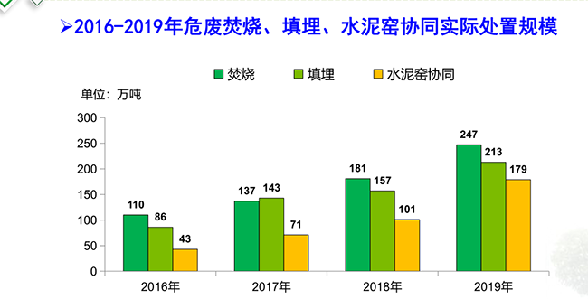 ˮ��G�f(xi��)ͬ̎��Σ�U�l(f��)չ�F(xi��n)�څ��