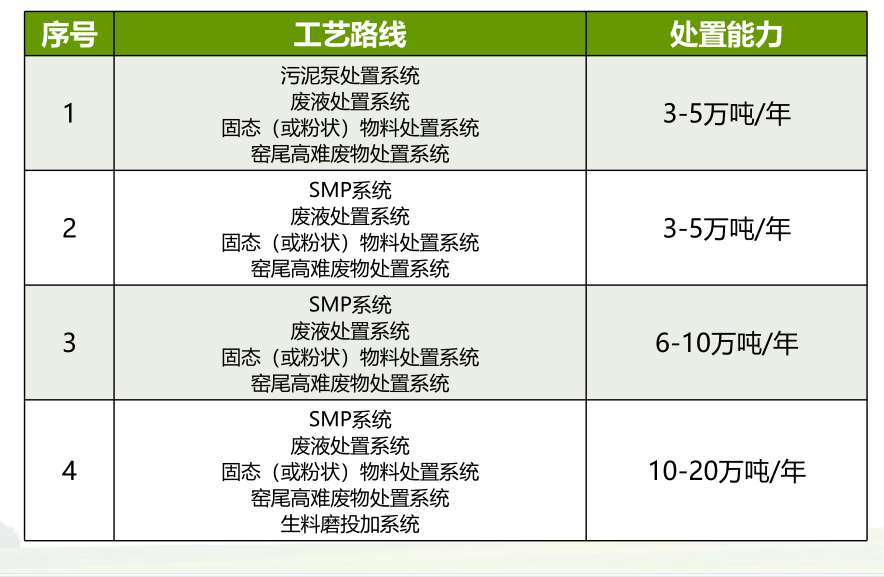 �f(xi��)ͬ̎��Σ�U���ֹ�ˇ·���(xi��ng)ĿͶ�Y