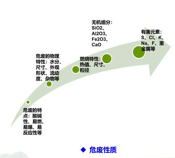 �U���A(y��)̎��