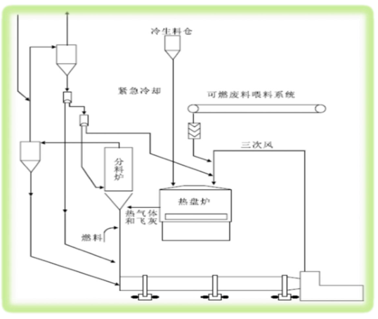 ��P�tϵ�y(t��ng)