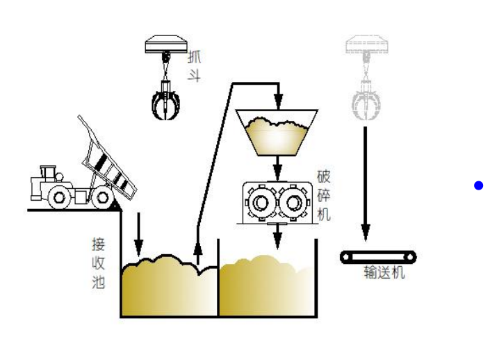 �f(xi��)ͬ̎��Σ�U��ˇ�����ϵ�y(t��ng)